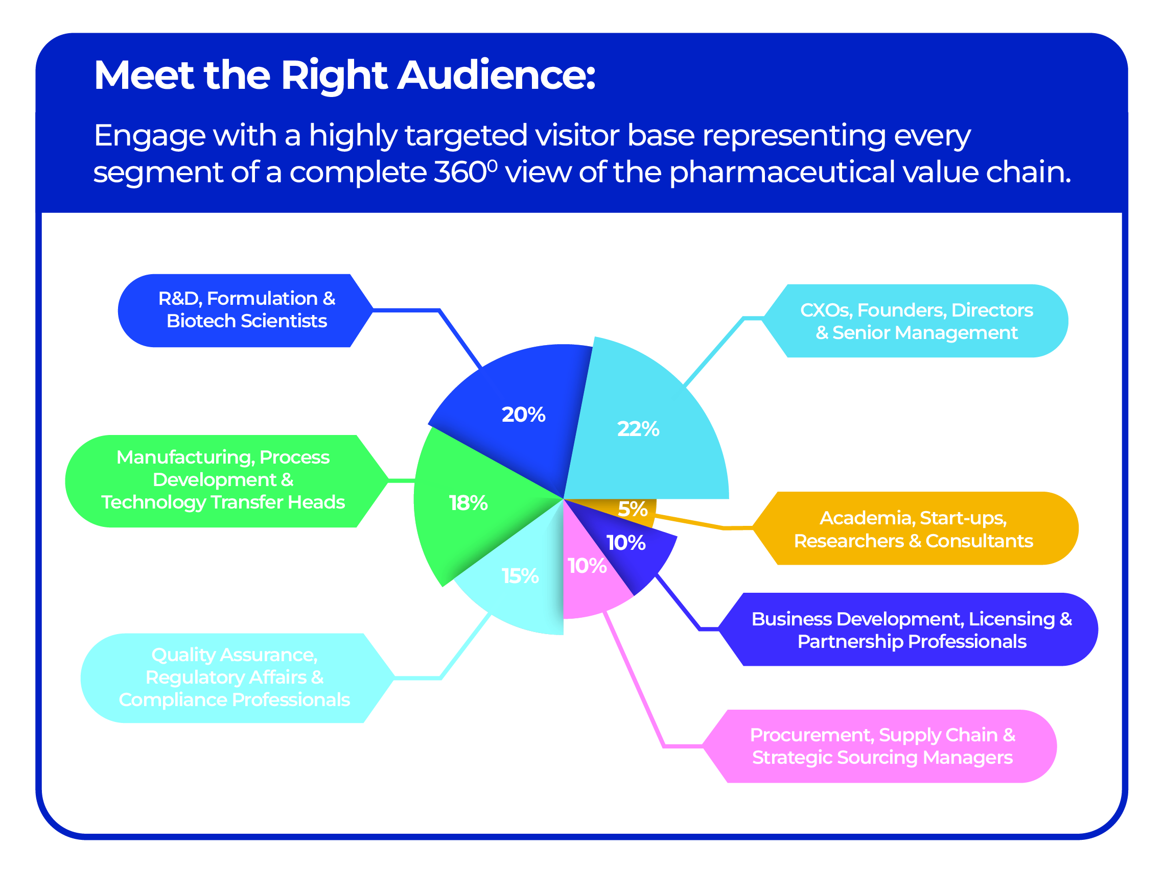 Meet the Right Audience - India Pharma Global Expo 2027